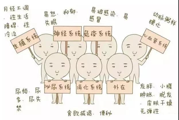 姐妹,你为什么会变成“黄脸婆”?